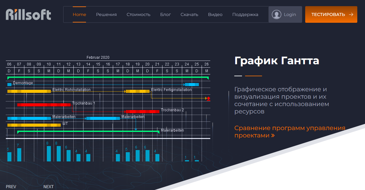 Rillsoft Cloud и On-Premise решение Rillsoft Project с Rillsoft Integration Server